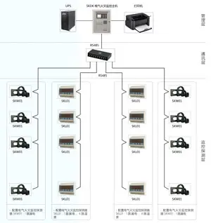 SK电气火灾SpeedCAT 闪电猫加速器